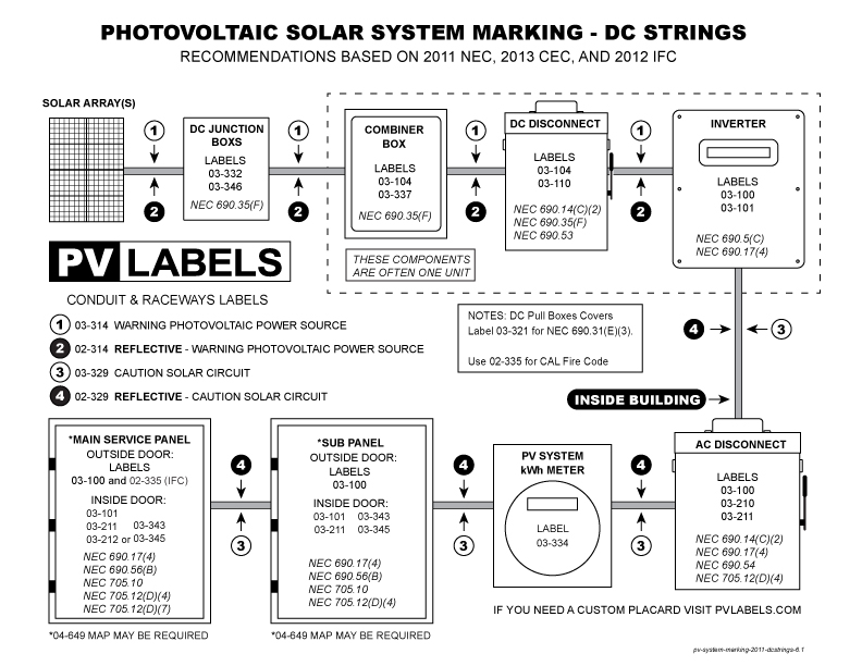 pv-system-marking-2011-dcstrings-6.21.jpg